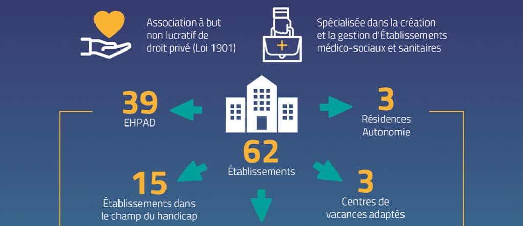 Présentation Fonds de dotation